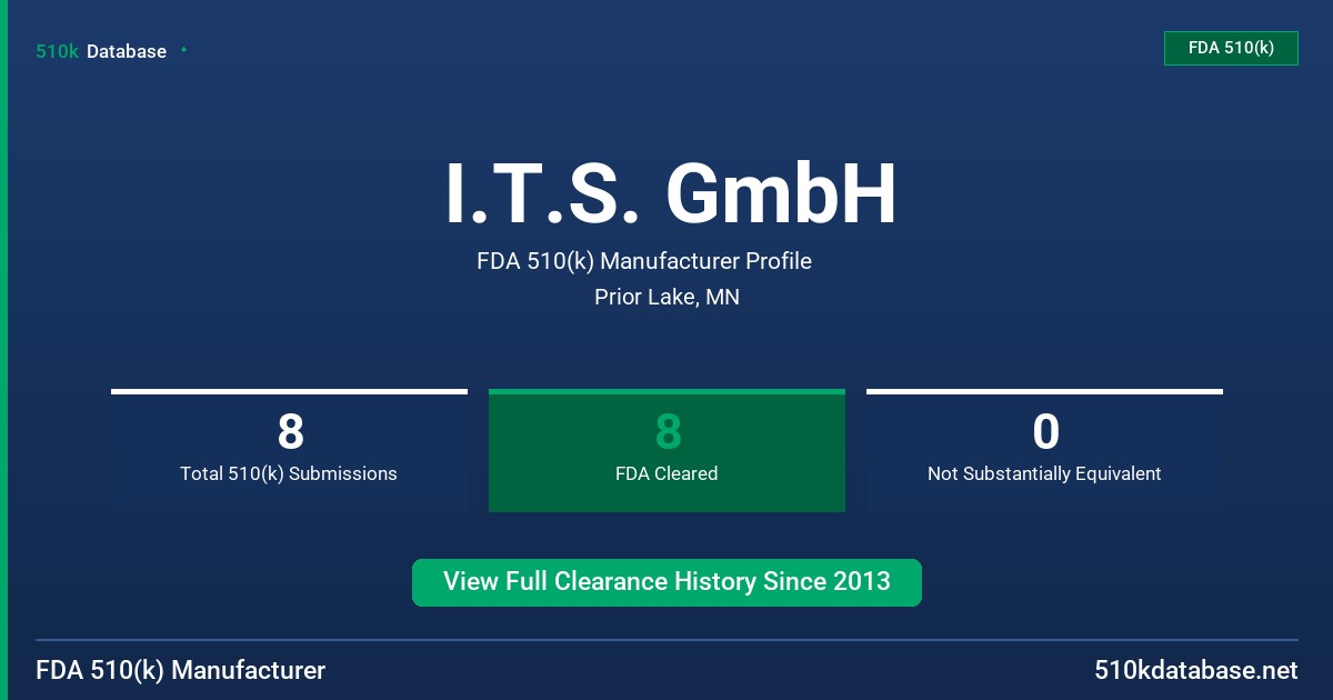 I.T.S. GmbH FDA 510(k) Manufacturer Profile