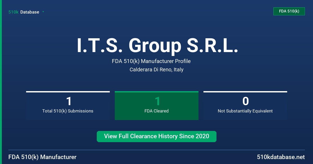 I.T.S. Group S.R.L. FDA 510(k) Manufacturer Profile