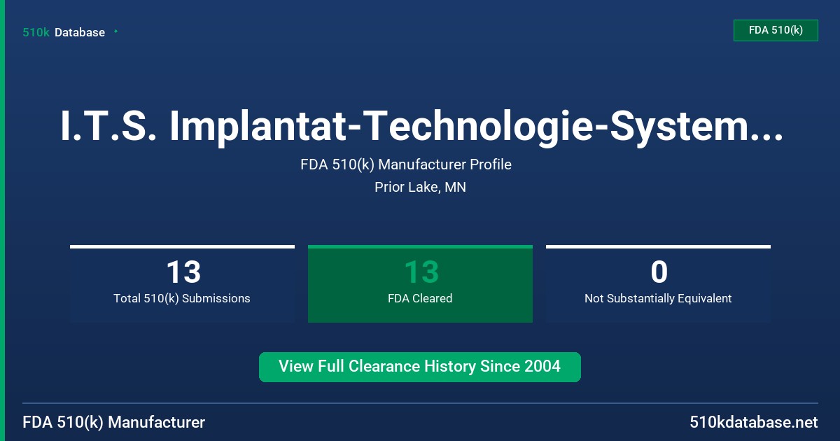I.T.S. Implantat-Technologie-Systeme GmbH FDA 510(k) Manufacturer Profile