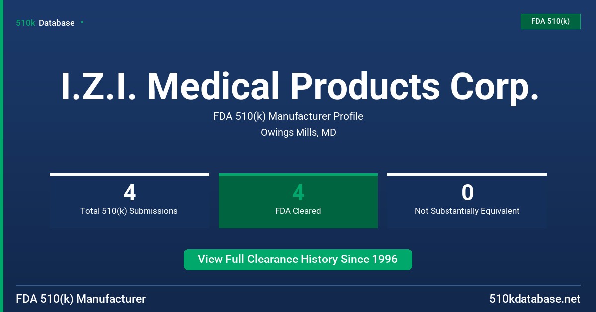 I.Z.I. Medical Products Corp. FDA 510(k) Manufacturer Profile