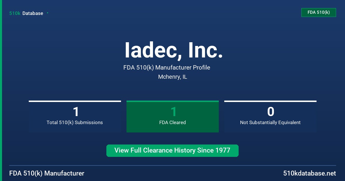 Iadec, Inc. FDA 510(k) Manufacturer Profile