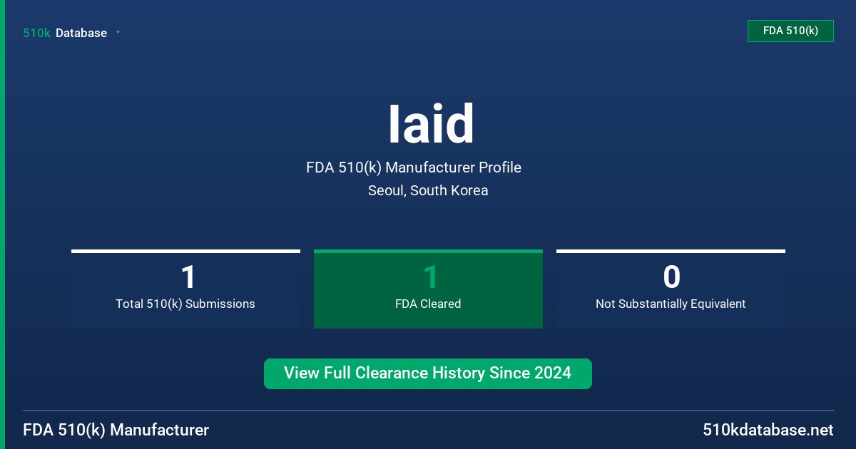 Iaid FDA 510(k) Manufacturer Profile