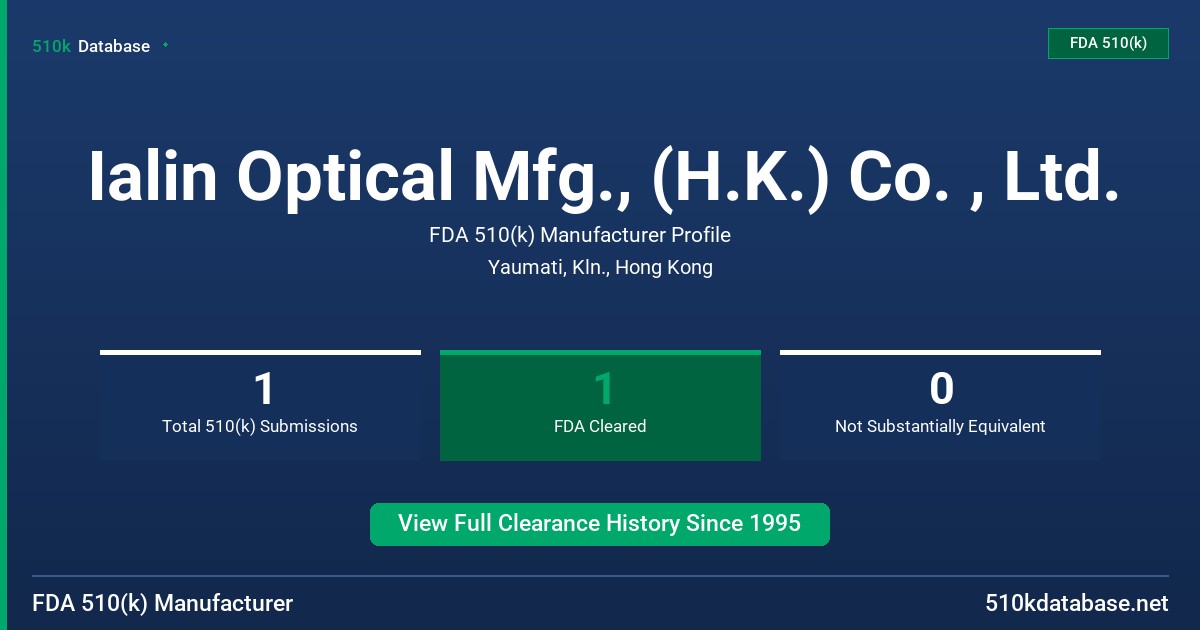 Ialin Optical Mfg., (H.K.) Co. , Ltd. FDA 510(k) Manufacturer Profile