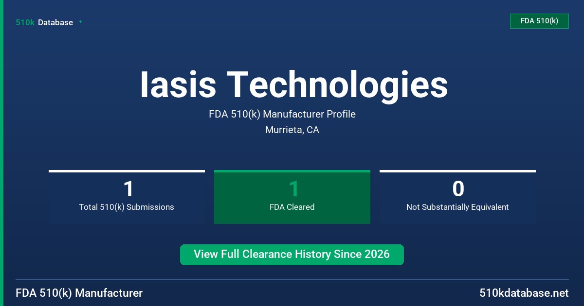 Iasis Technologies FDA 510(k) Manufacturer Profile