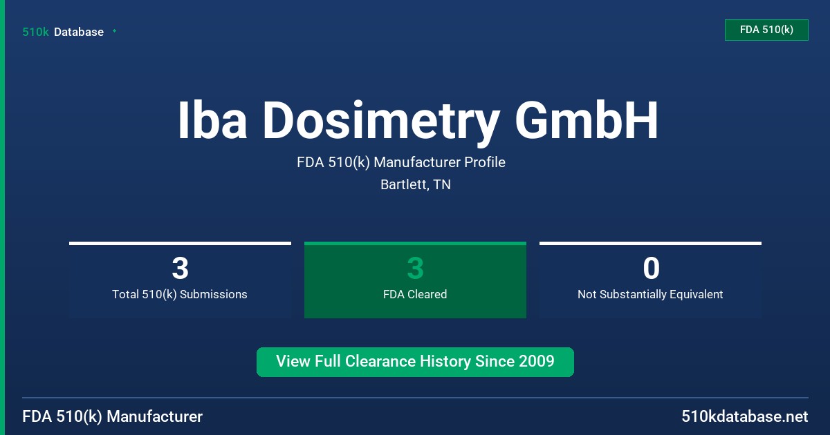 Iba Dosimetry GmbH FDA 510(k) Manufacturer Profile