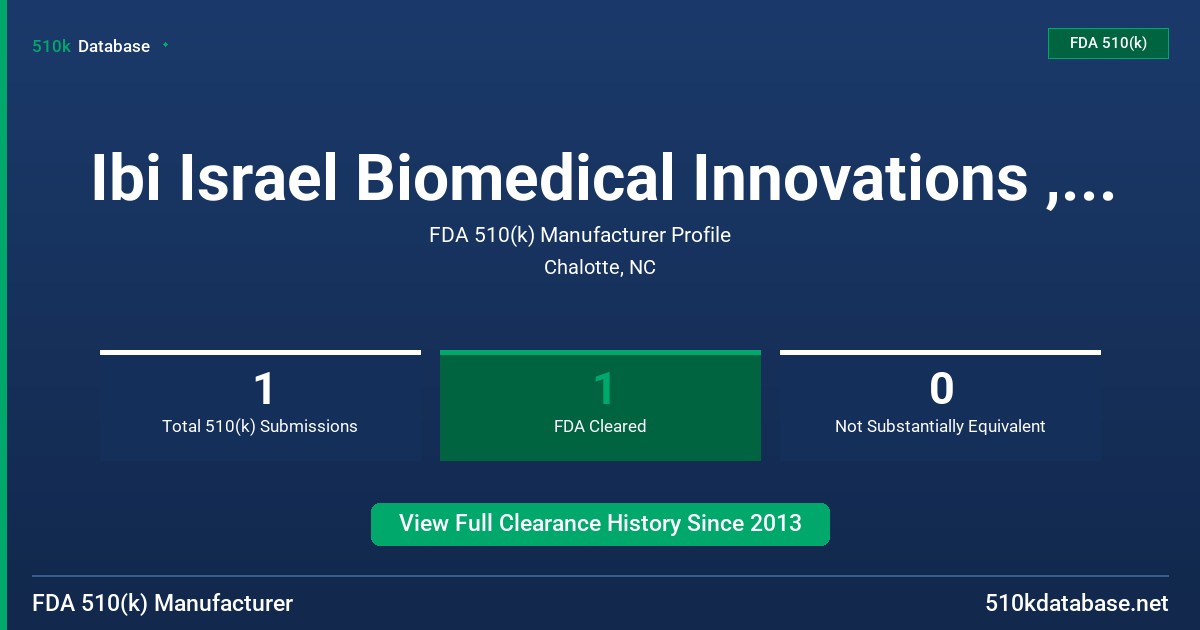 Ibi Israel Biomedical Innovations , Ltd. FDA 510(k) Manufacturer Profile