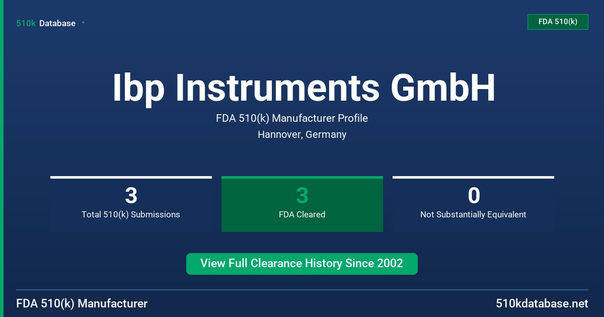 Ibp Instruments GmbH FDA 510(k) Manufacturer Profile