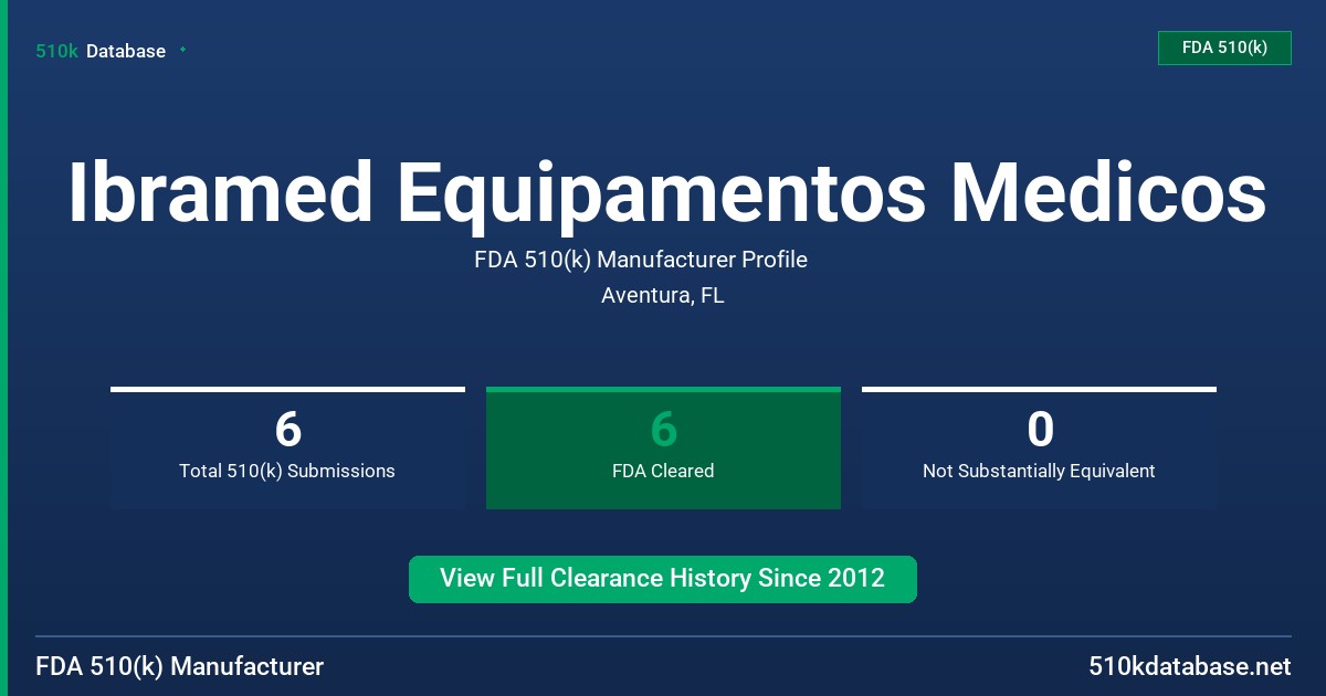 Ibramed Equipamentos Medicos FDA 510(k) Manufacturer Profile