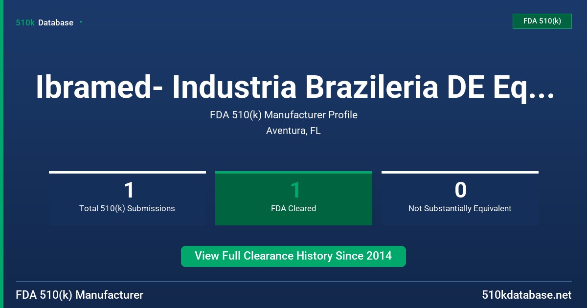 Ibramed- Industria Brazileria DE Equipamentos Medi FDA 510(k) Manufacturer Profile
