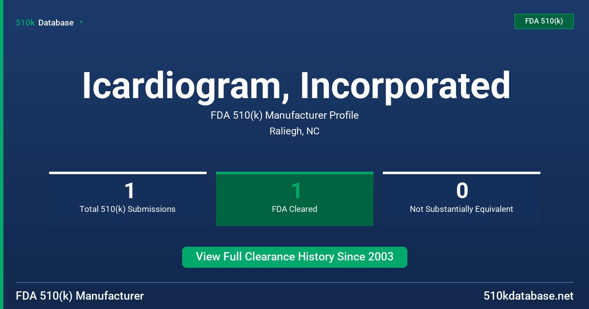 Icardiogram, Incorporated FDA 510(k) Manufacturer Profile