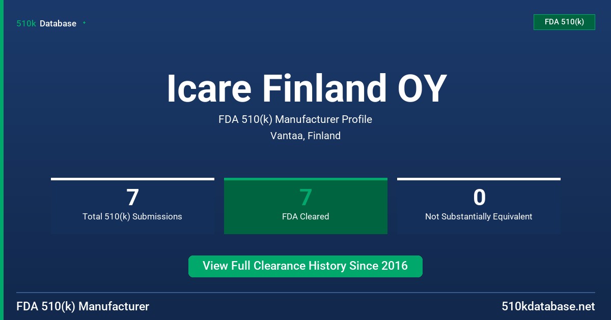Icare Finland OY FDA 510(k) Manufacturer Profile