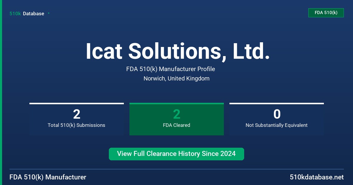 Icat Solutions, Ltd. FDA 510(k) Manufacturer Profile