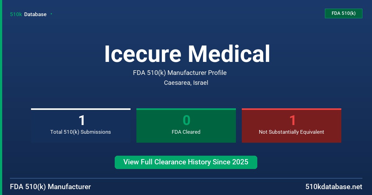 Icecure Medical FDA 510(k) Manufacturer Profile