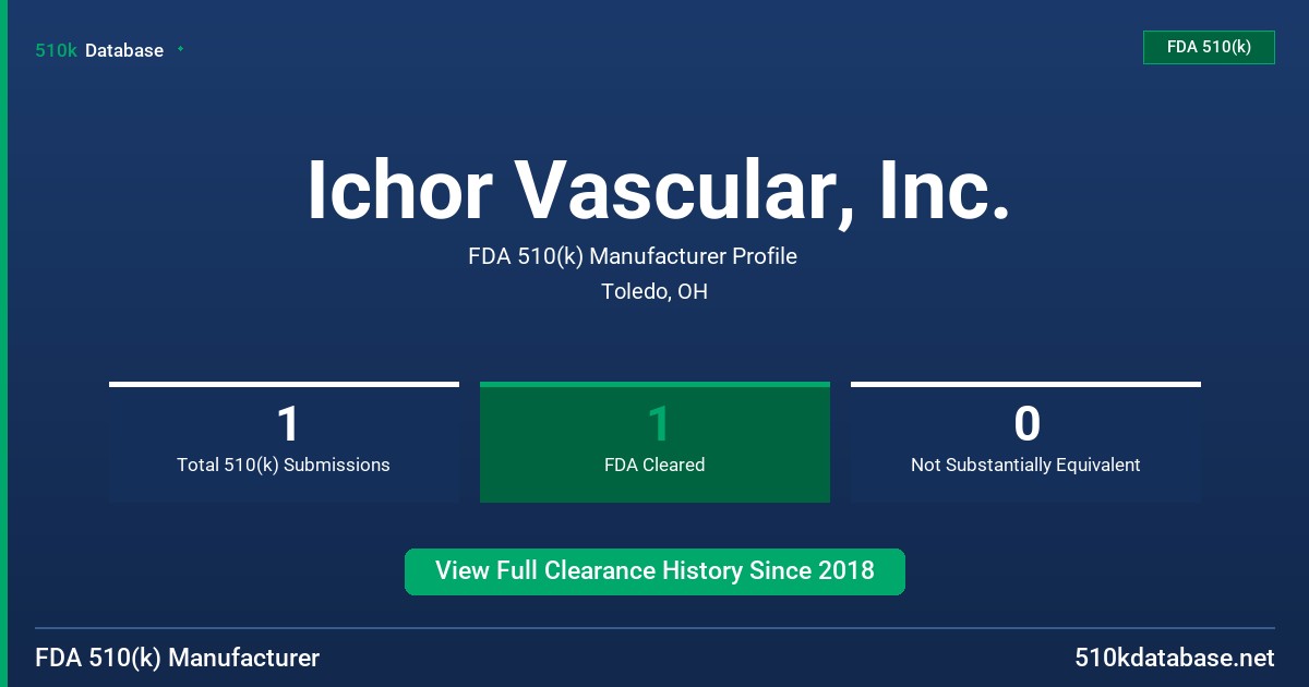 Ichor Vascular, Inc. FDA 510(k) Manufacturer Profile