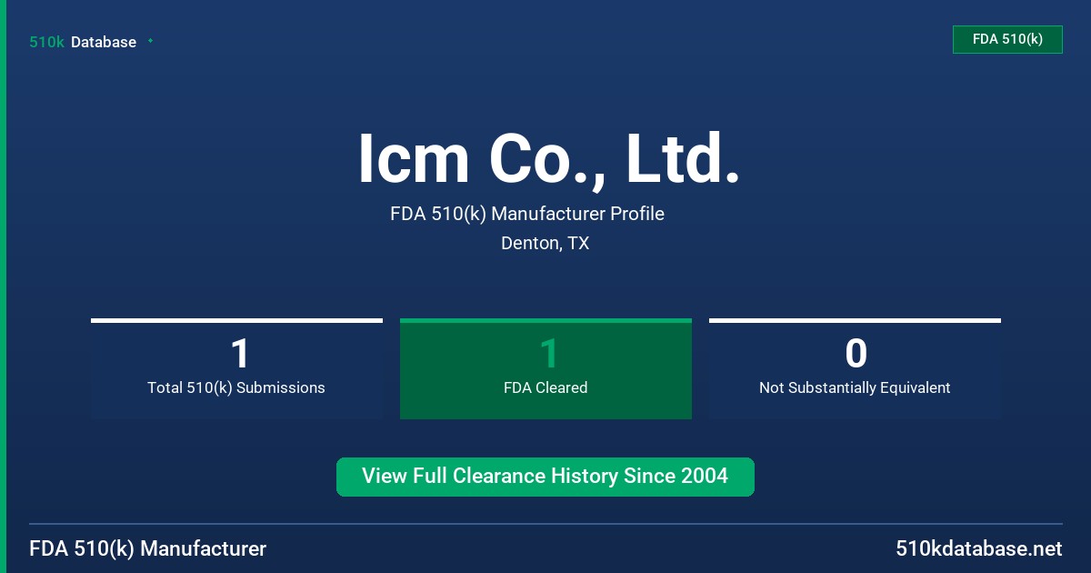 Icm Co., Ltd. FDA 510(k) Manufacturer Profile