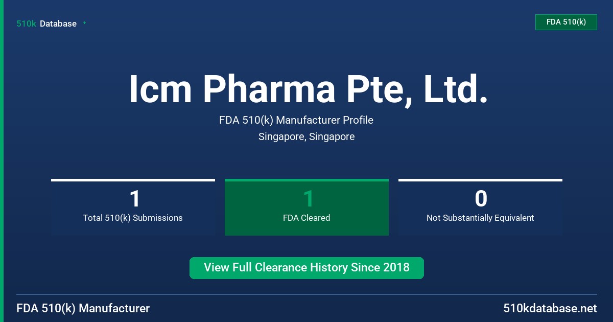 Icm Pharma Pte, Ltd. FDA 510(k) Manufacturer Profile