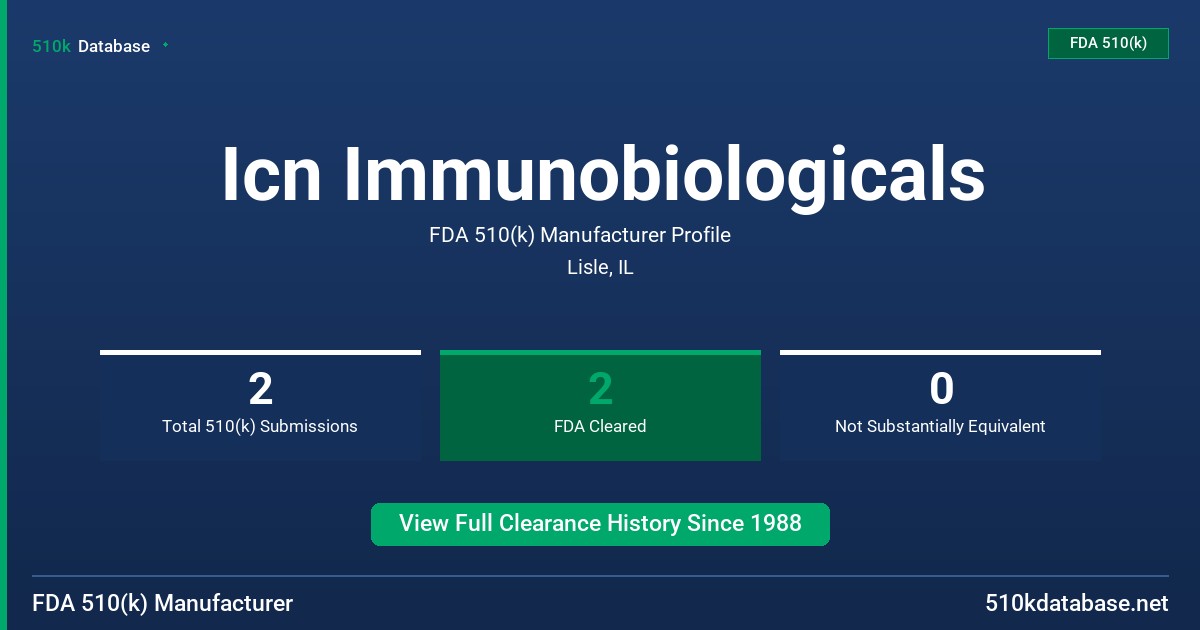 Icn Immunobiologicals FDA 510(k) Manufacturer Profile