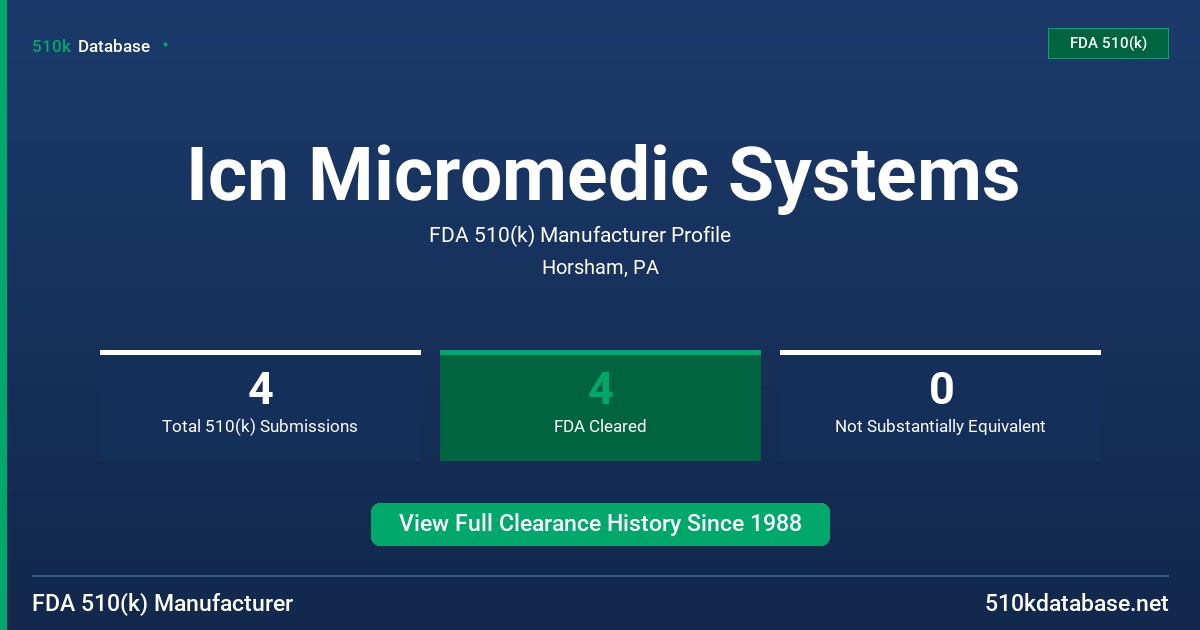 Icn Micromedic Systems FDA 510(k) Manufacturer Profile