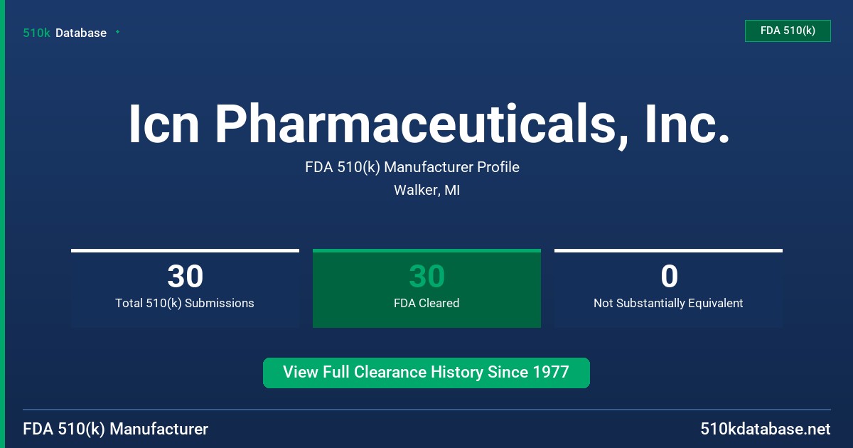 Icn Pharmaceuticals, Inc. FDA 510(k) Manufacturer Profile