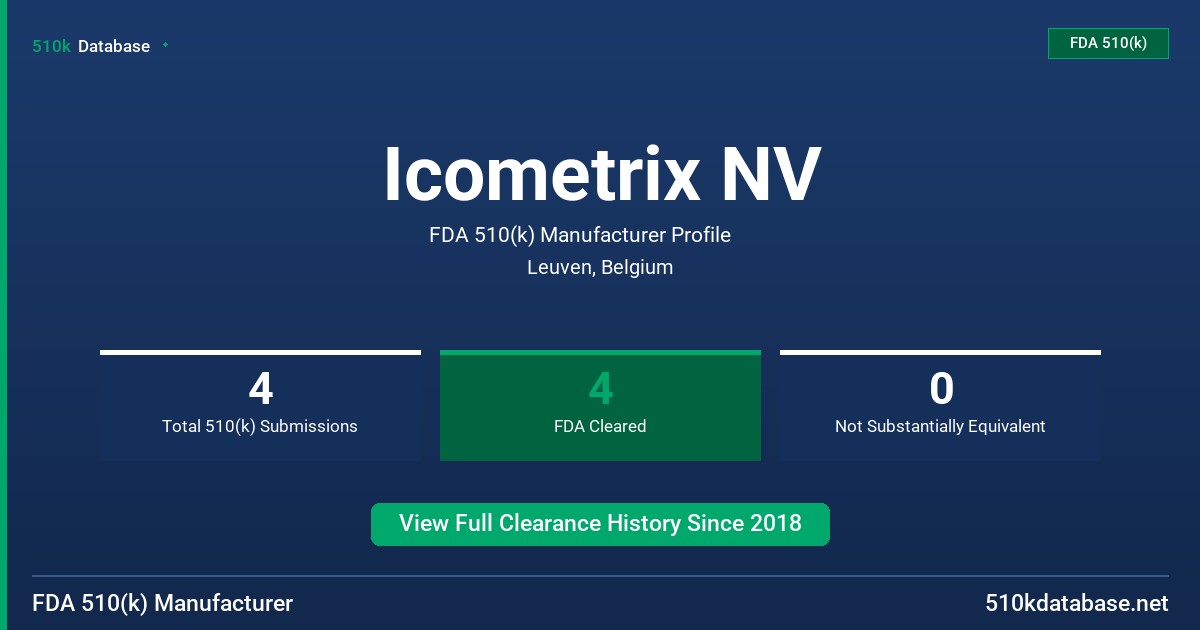Icometrix NV FDA 510(k) Manufacturer Profile