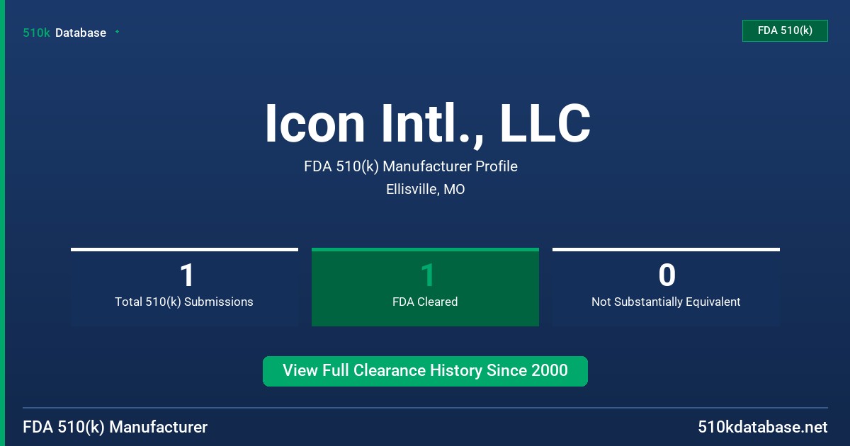 Icon Intl., LLC FDA 510(k) Manufacturer Profile