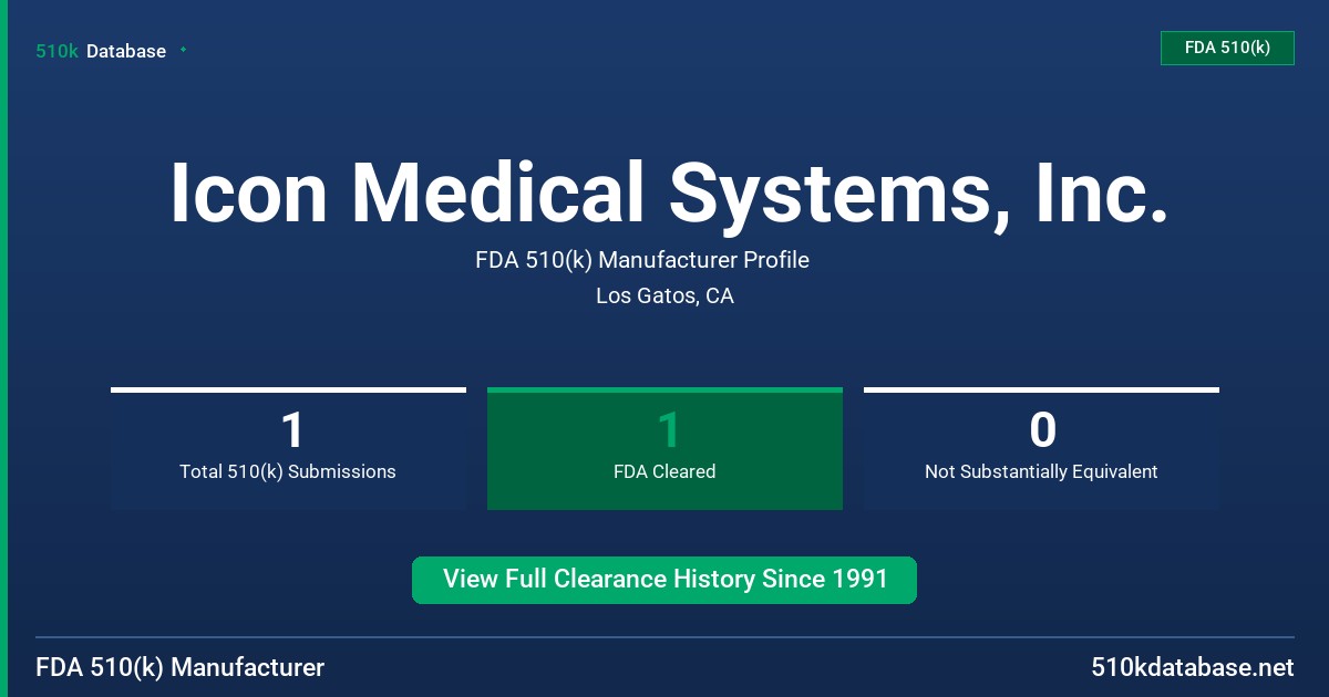 Icon Medical Systems, Inc. FDA 510(k) Manufacturer Profile