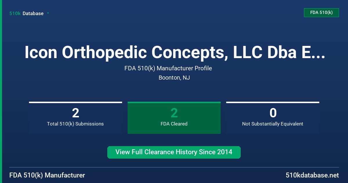 Icon Orthopedic Concepts, LLC Dba Edge Orthopaedic FDA 510(k) Manufacturer Profile