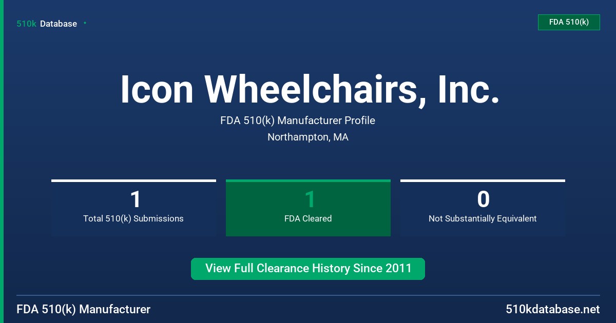 Icon Wheelchairs, Inc. FDA 510(k) Manufacturer Profile