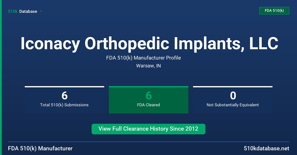 Iconacy Orthopedic Implants, LLC FDA 510(k) Manufacturer Profile