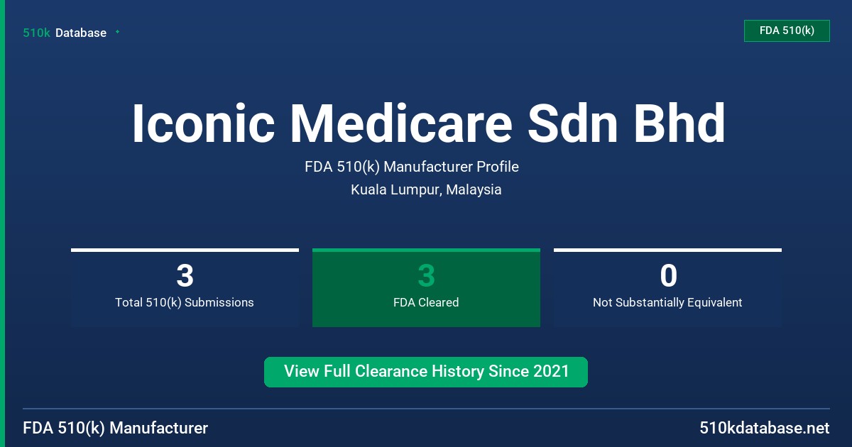Iconic Medicare Sdn Bhd FDA 510(k) Manufacturer Profile