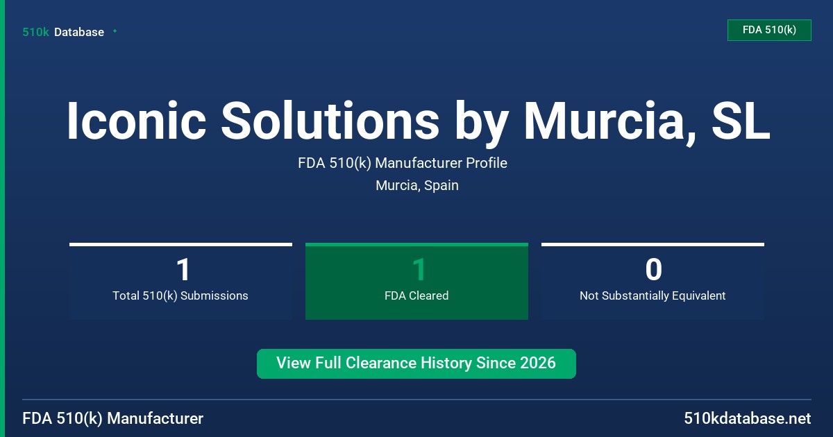 Iconic Solutions by Murcia, SL FDA 510(k) Manufacturer Profile