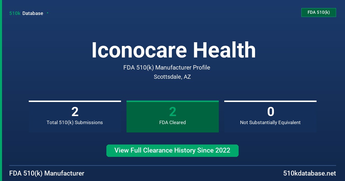 Iconocare Health FDA 510(k) Manufacturer Profile
