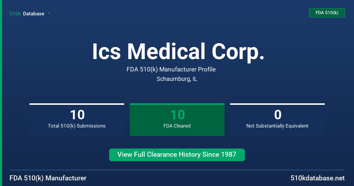 Ics Medical Corp. FDA 510(k) Manufacturer Profile