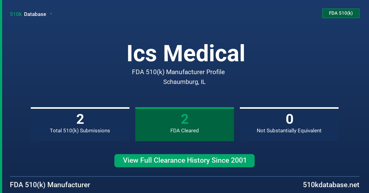 Ics Medical FDA 510(k) Manufacturer Profile