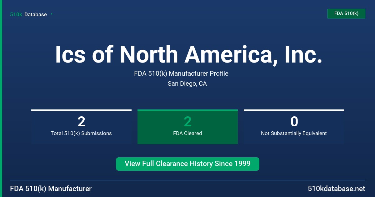 Ics of North America, Inc. FDA 510(k) Manufacturer Profile