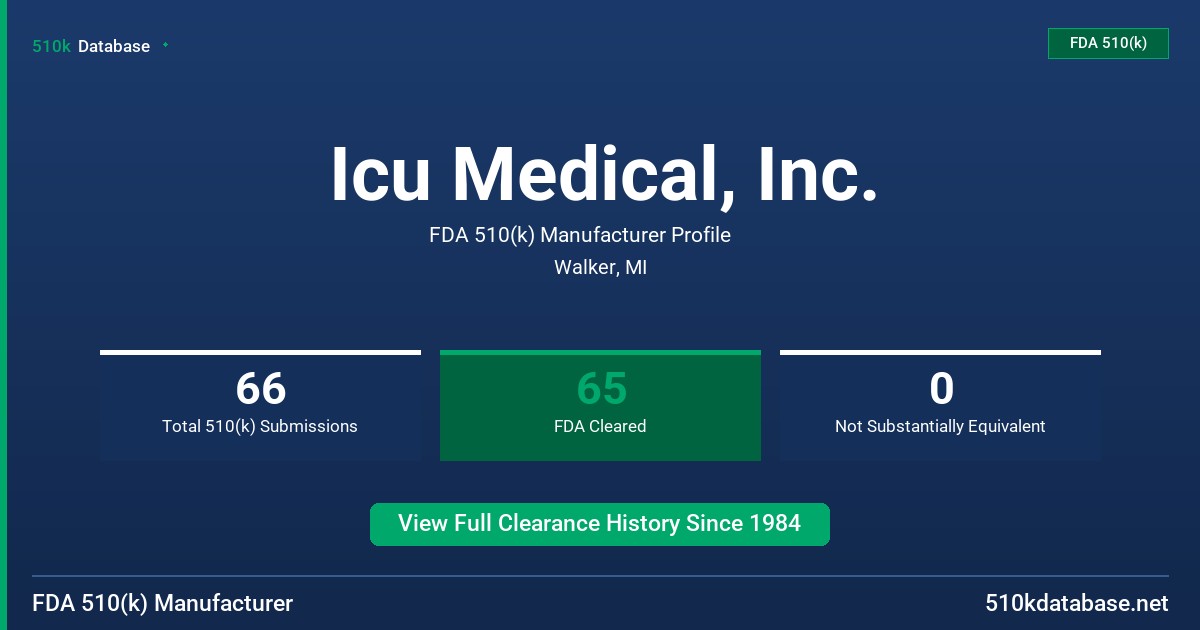 Icu Medical, Inc. FDA 510(k) Manufacturer Profile