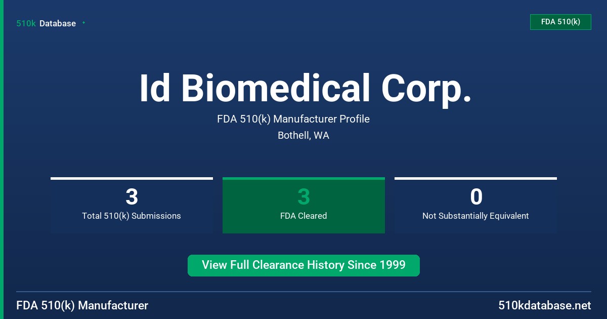 Id Biomedical Corp. FDA 510(k) Manufacturer Profile