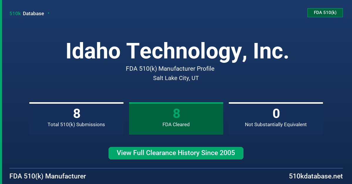 Idaho Technology, Inc. FDA 510(k) Manufacturer Profile