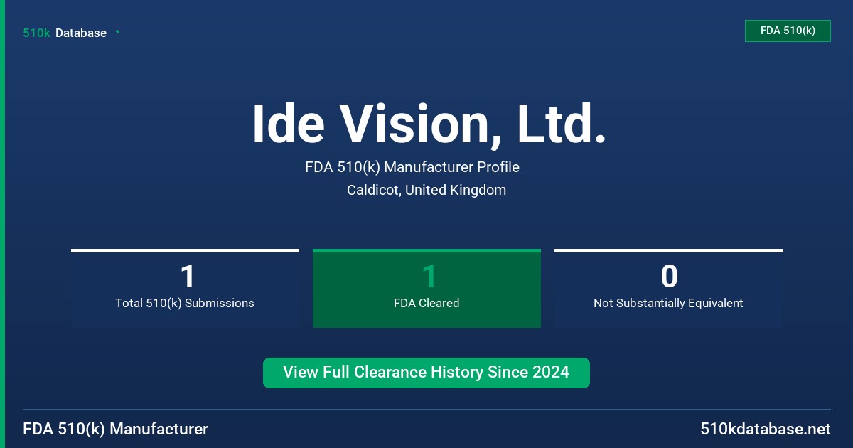 Ide Vision, Ltd. FDA 510(k) Manufacturer Profile