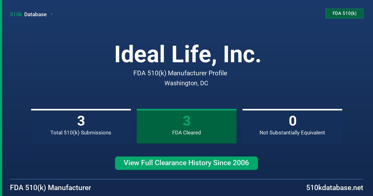 Ideal Life, Inc. FDA 510(k) Manufacturer Profile