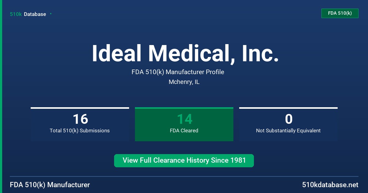 Ideal Medical, Inc. FDA 510(k) Manufacturer Profile