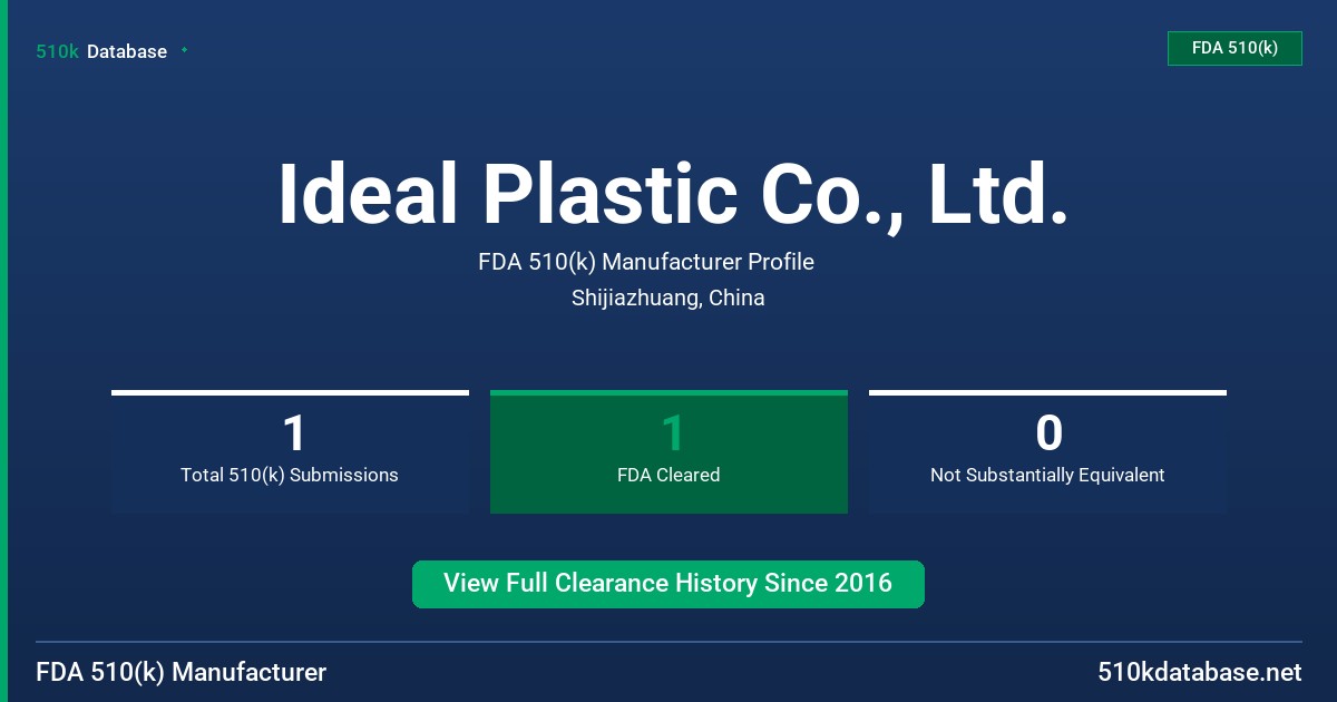 Ideal Plastic Co., Ltd. FDA 510(k) Manufacturer Profile