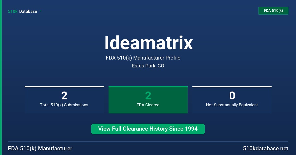 Ideamatrix FDA 510(k) Manufacturer Profile