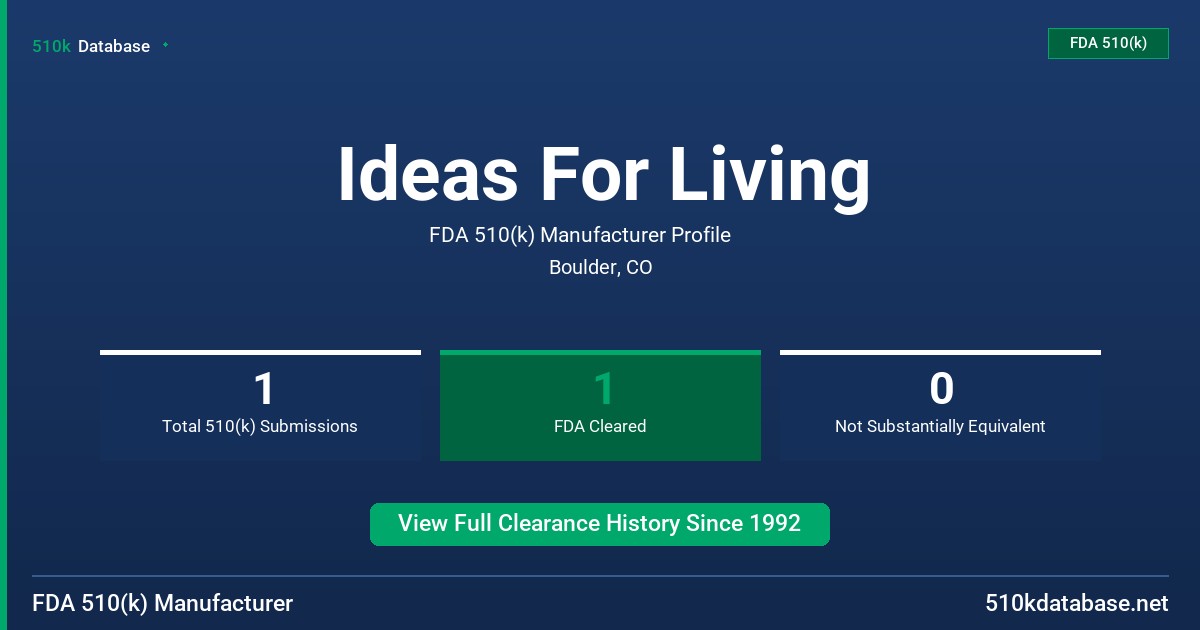 Ideas For Living FDA 510(k) Manufacturer Profile