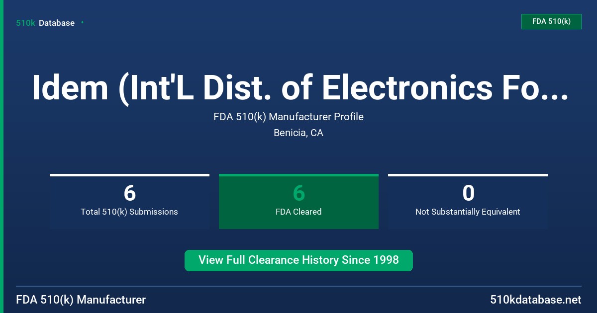 Idem (Int'L Dist. of Electronics For Medicine) FDA 510(k) Manufacturer Profile