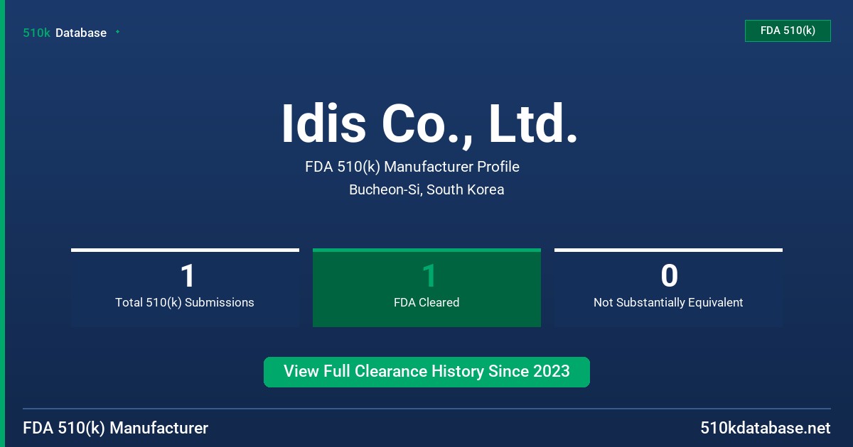 Idis Co., Ltd. FDA 510(k) Manufacturer Profile