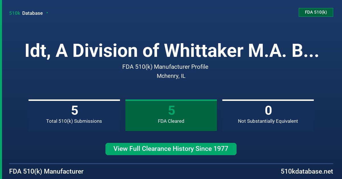 Idt, A Division of Whittaker M.A. Bioproducts FDA 510(k) Manufacturer Profile