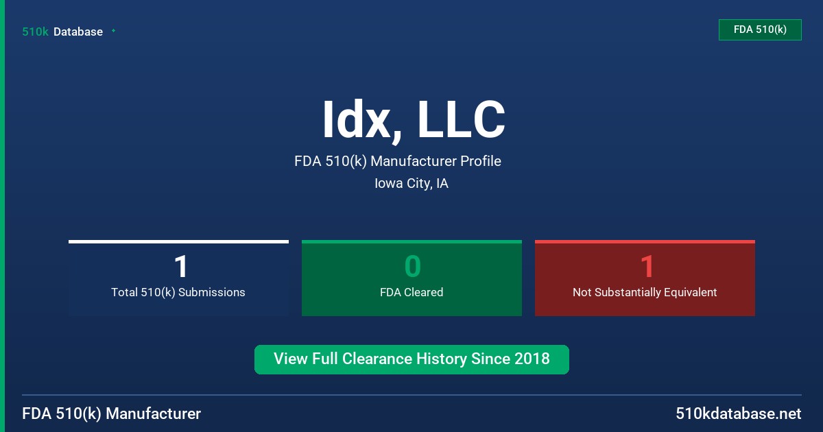 Idx, LLC FDA 510(k) Manufacturer Profile