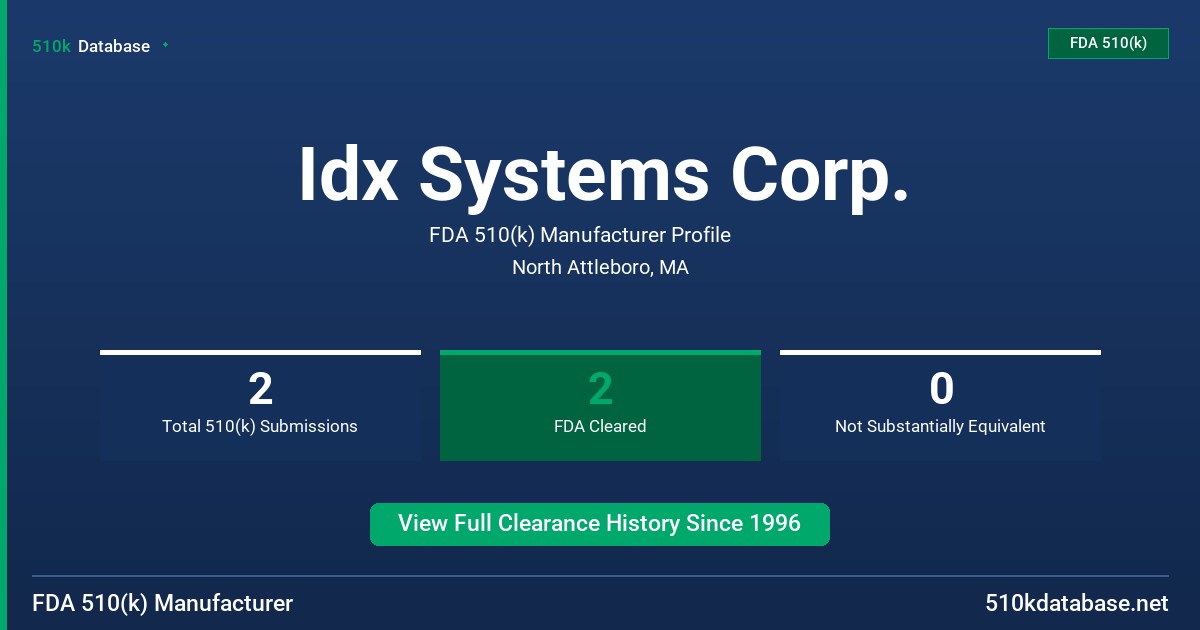 Idx Systems Corp. FDA 510(k) Manufacturer Profile