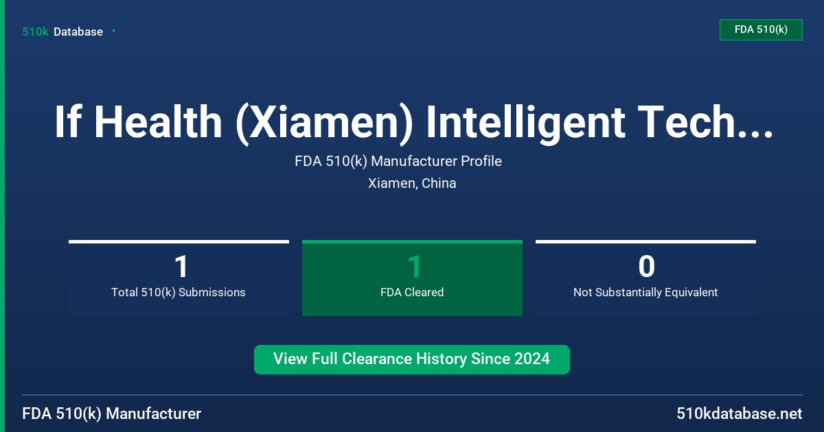 If Health (Xiamen) Intelligent Technology Co.,Ltd FDA 510(k) Manufacturer Profile